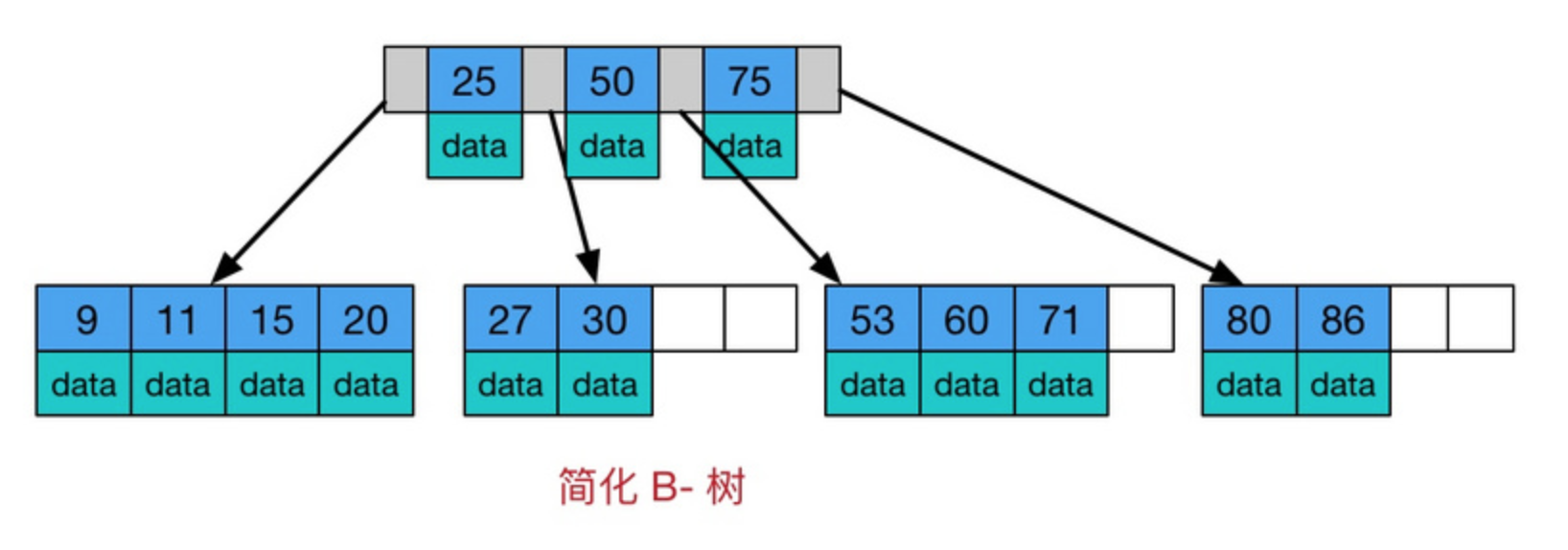 mysql_index-1