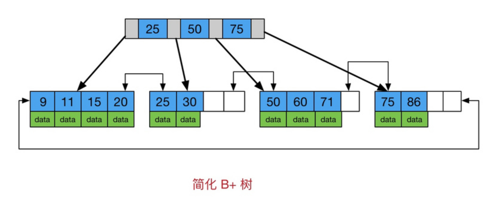mysql_index-2