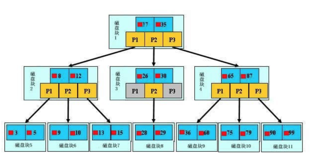 mysql_index-3