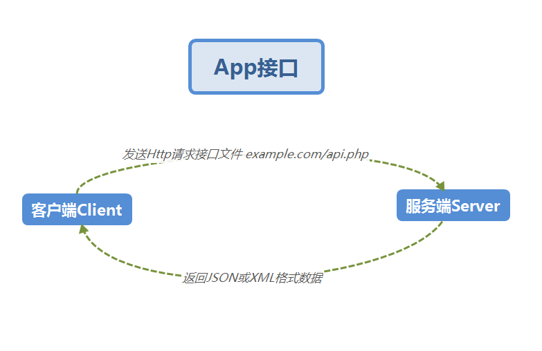 php-api1