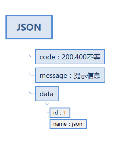 php-api5