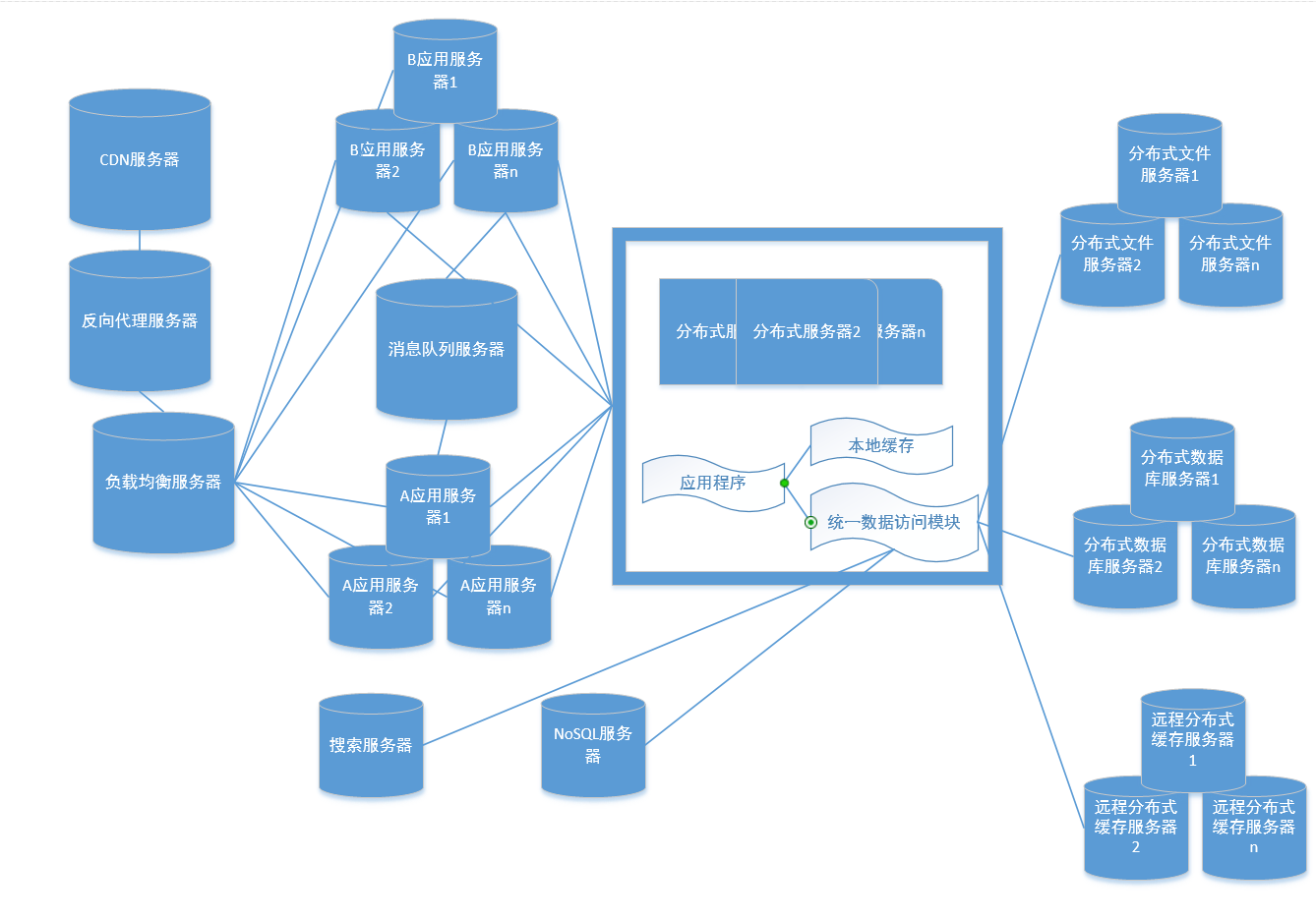 webserver-10