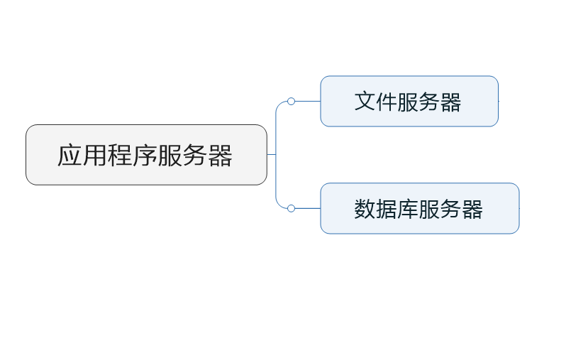 webserver-2