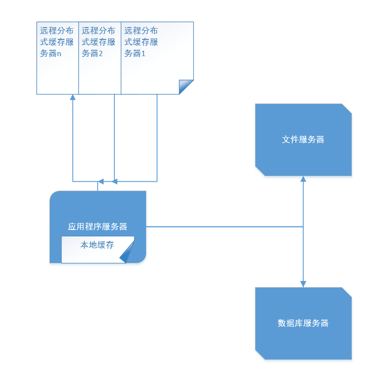 webserver-3