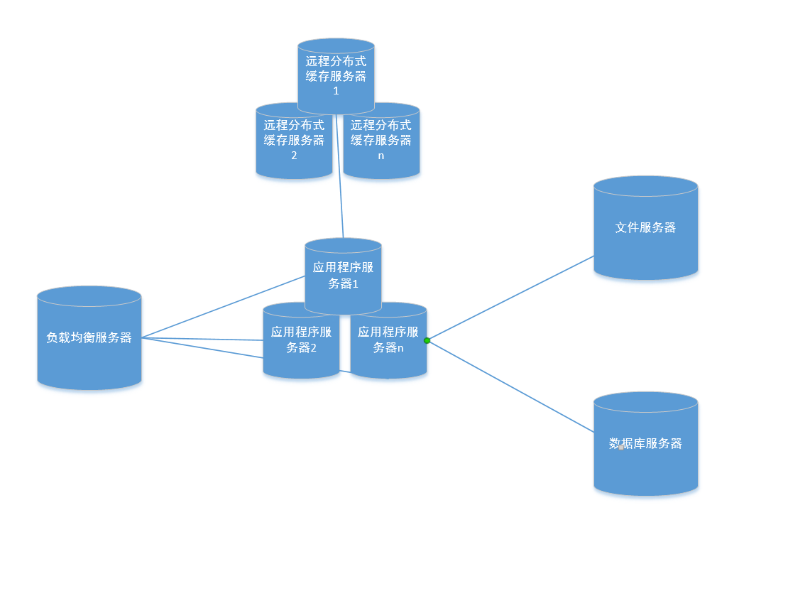 webserver-4