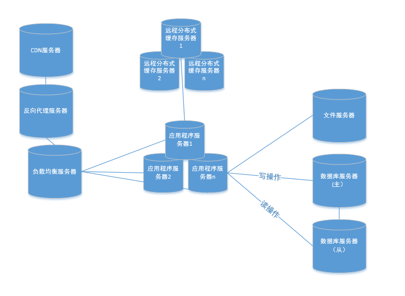 webserver-6