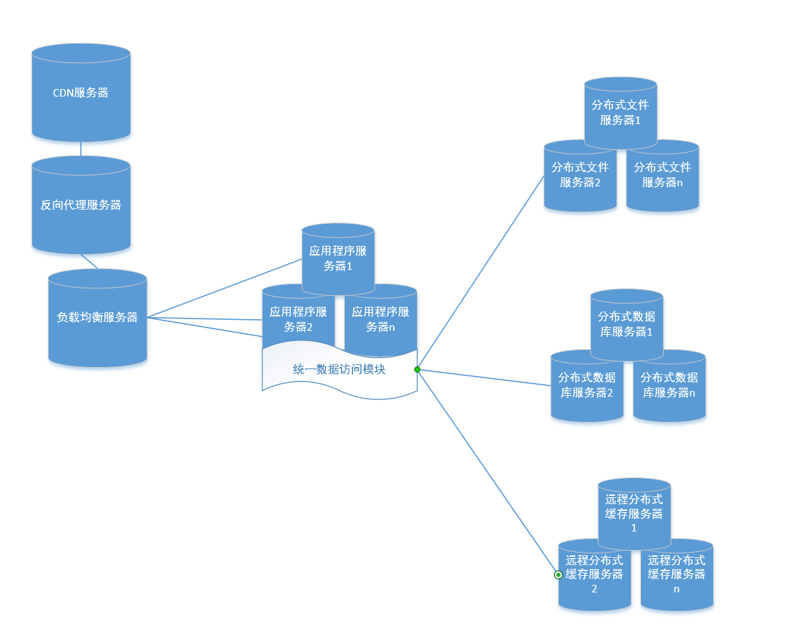 webserver-7