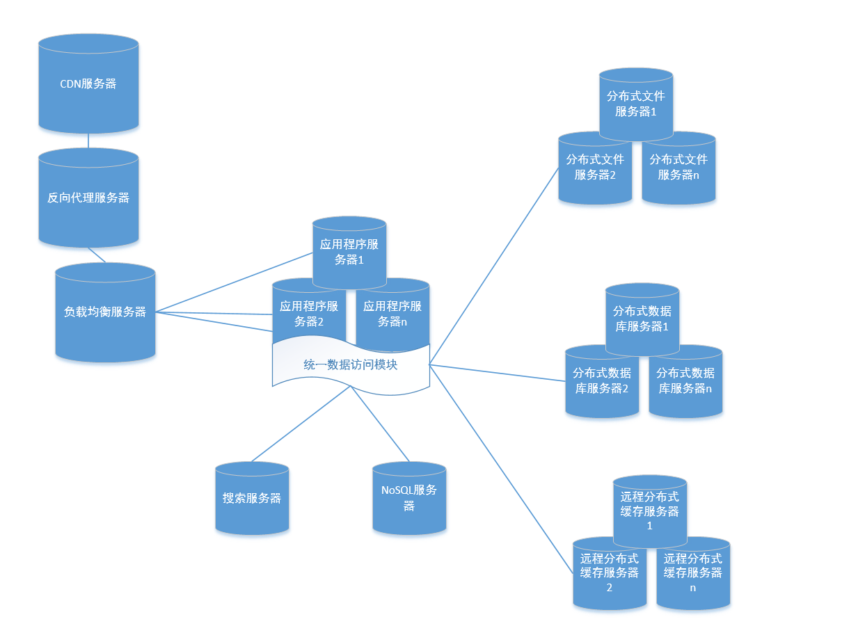 webserver-8